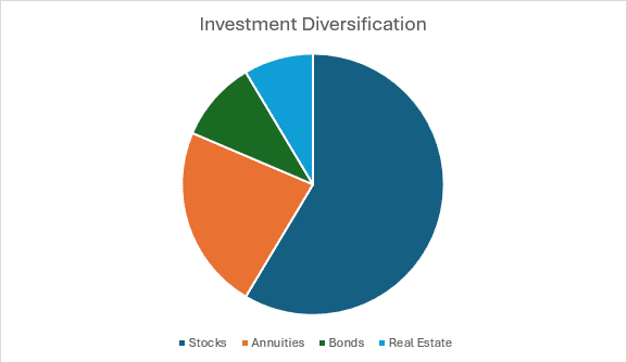 Achieving Financial Goals A-graph-demonstrating-the-importance-of-diversifying-investments-across-multiple-asset-classes